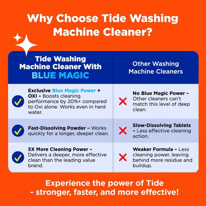 Tide Washing Machine Cleaner by Tide, Washer Machine Cleaner with Oxi for Front and Top Loader Washer Machines, Deep Cleaning Residue & Odor Eliminator, 5 Month Supply (Packaging May Vary) - Image 4